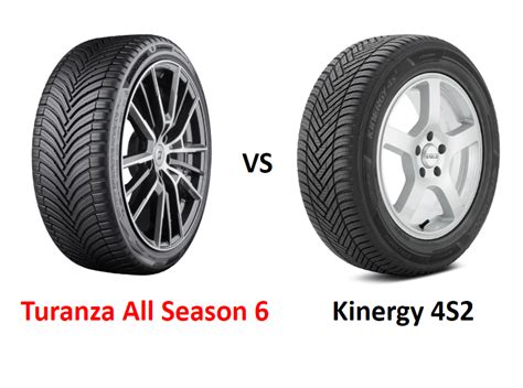 premium contact 6 vs hankook kinergy 4s2|Hankook Kinergy 4s2 Tire Review .